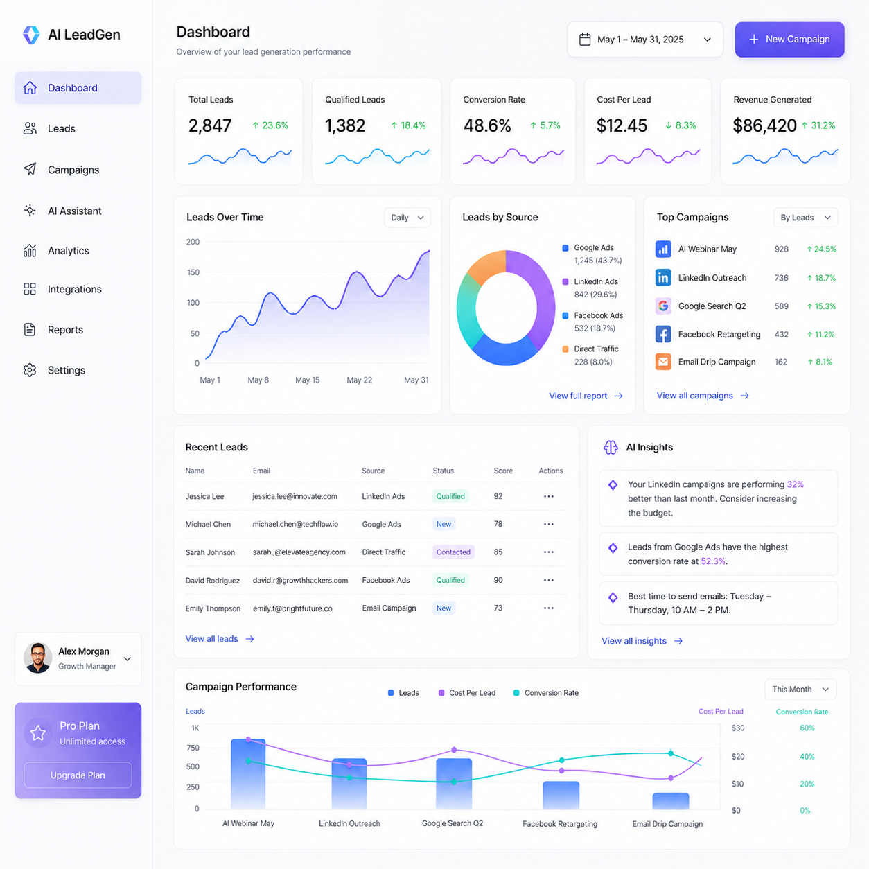 AI Lead Dashboard